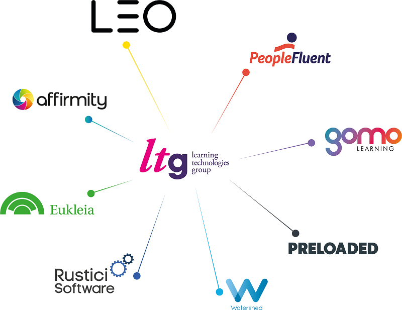 Constellation diagram of Learning Technologies Group companies after has LTG acquired Watershed