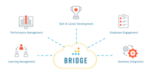 Behind the Deal: Why LTG acquired Bridge - Learning Technologies Group