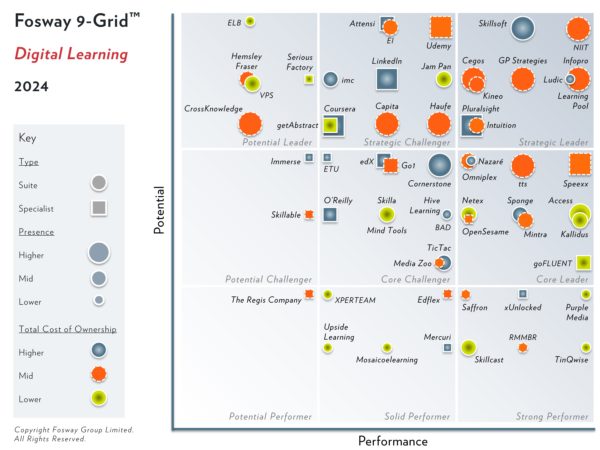 The 2024 Fosway 9-Grid™ for Digital Learning