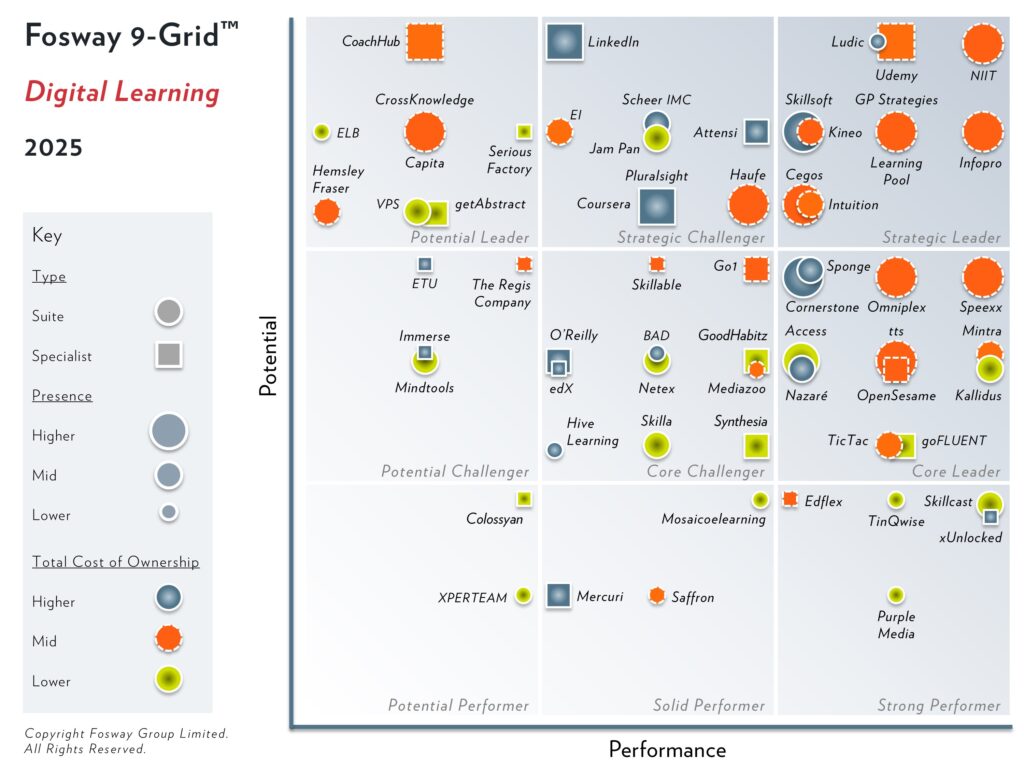 The 2025 Fosway 9-Grid for Digital Learning