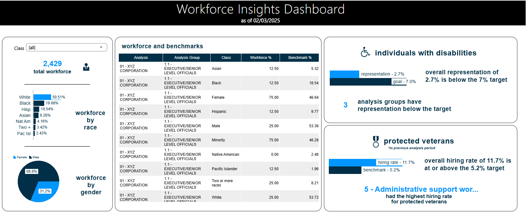 A screenshot of Affirmity's workforce insights dashboard
